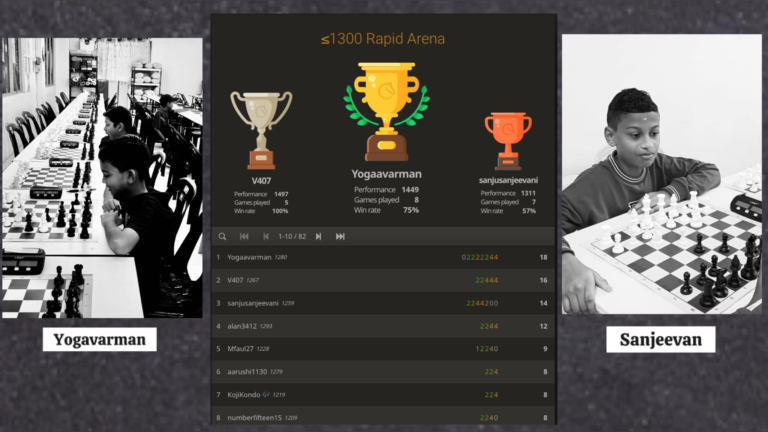 ProChess Students excel at LiChess Arena Tournaments